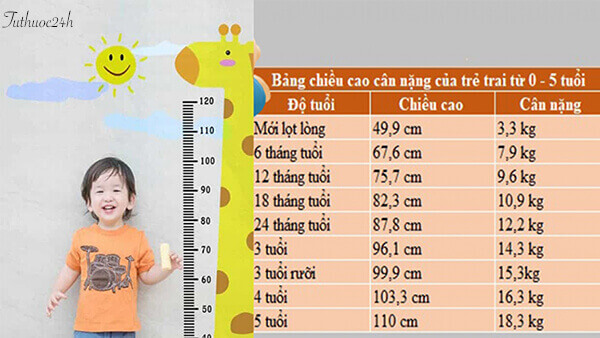 Bảng chiều cao cân nặng của trẻ em Việt Nam mới nhất năm 2020