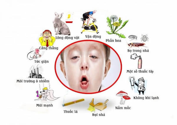Những nguyên nhân dẫn đến bệnh hen suyễn ở trẻ em