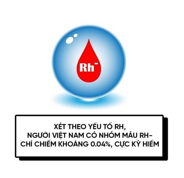 Nhóm máu hệ Rhesus - Rh D (-) là nhóm máu hiếm